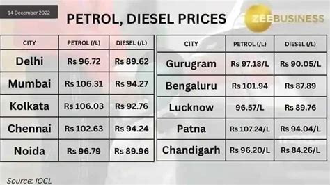 opis diesel price today.